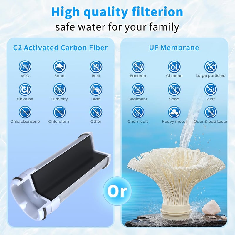 Vortopt 360° Rotating Water Filter for Sink Faucet,Ultra Filtration NSF/ANSI 42 Certified,Reduces 99% Chlorine & Odor,400 Gallons,Fits Most Standard Bathroom Sink Filter,White. - Image 2